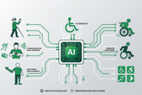 Le visuel présente une infographie sur les facettes du handicap et l'IA - Agrandir l'image, fenêtre modale